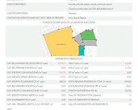 Resale - Land -
Orihuela Costa - Campoamor